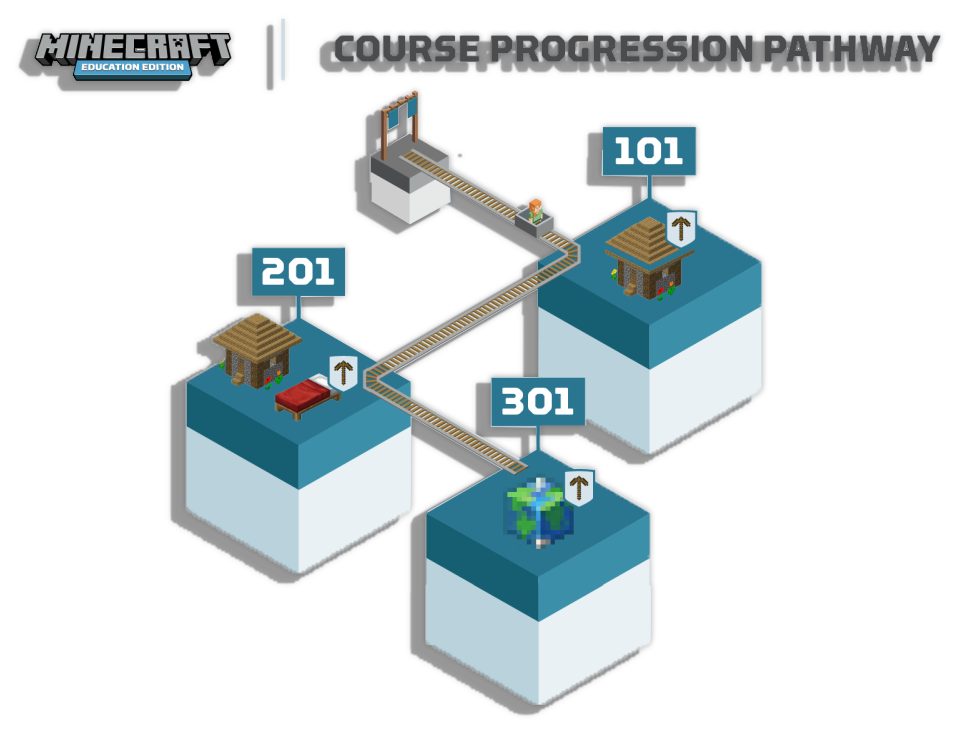 minecraft-education-edition-course-progression-pathway